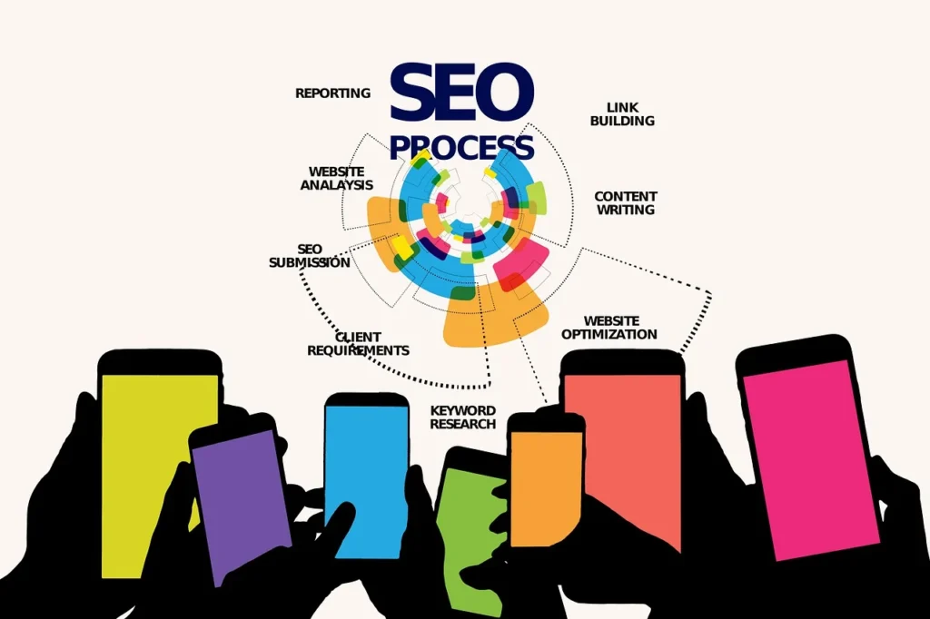 SEO process explaind